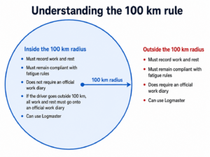 100km rule